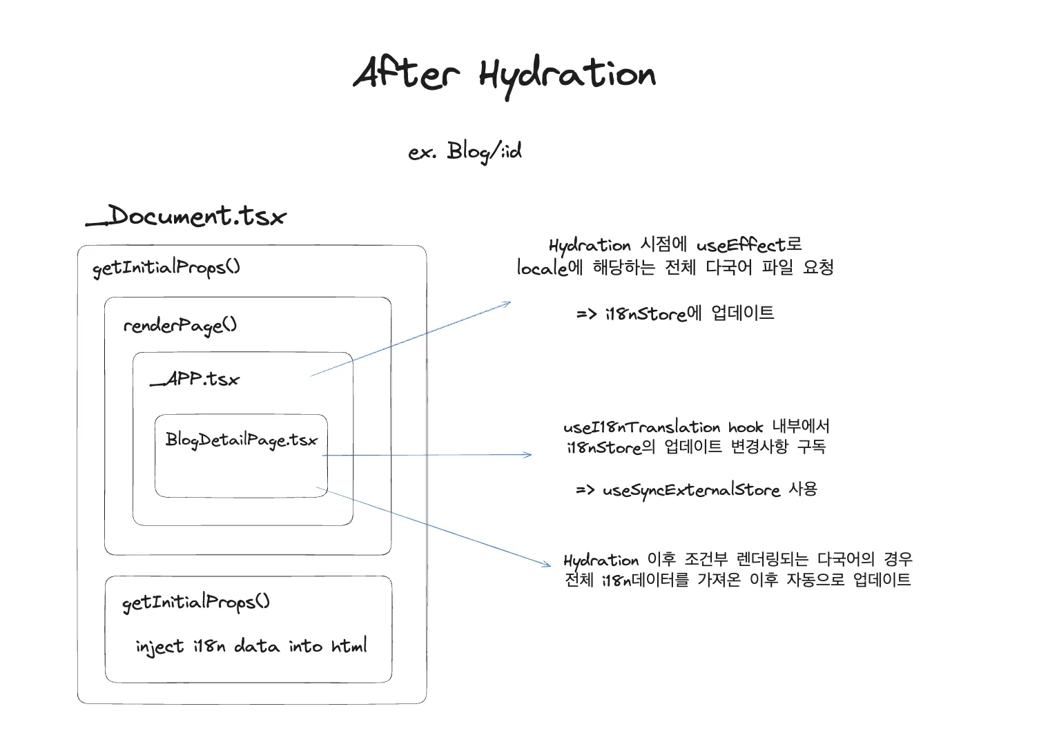 구현 컨셉 설계 2