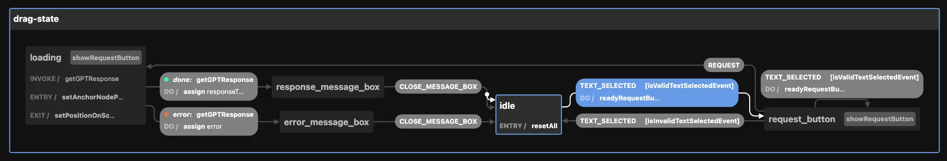 html 내부의 텍스트도 딱 텍스트만 골라서 번역하는 모습